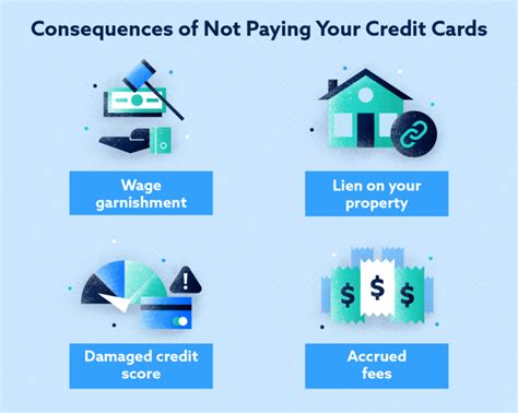 What happens if I don't pay my credit card for 5 years?