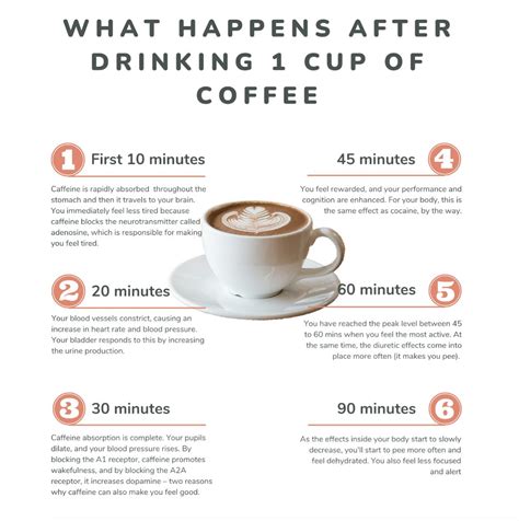 What happens if I drink coffee at 10pm?
