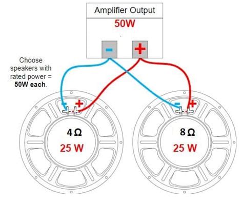 What happens if I put 4 ohm speakers on an 8 ohm amplifier?