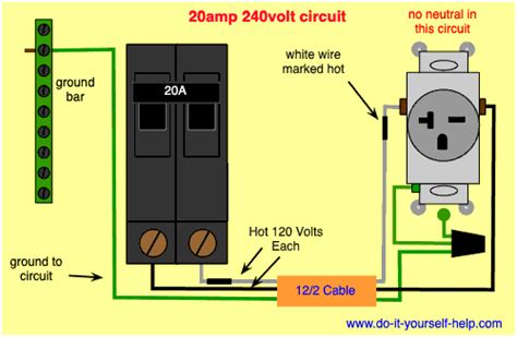 What happens if I put a 20 amp breaker on a 15 amp circuit?