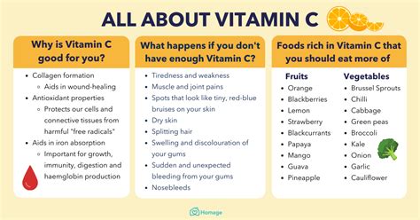 What happens if I take 1000mg of vitamin C daily?