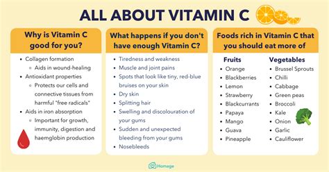 What happens if I take 1000mg of vitamin C everyday?
