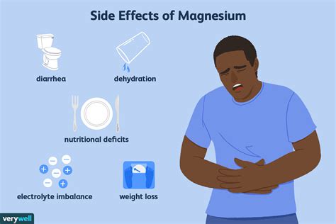 What happens if I take 2000 mg of magnesium?