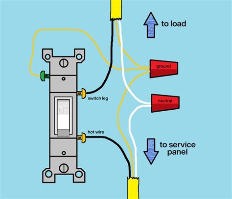 What happens if I wire light switch wrong?