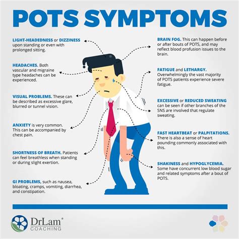 What happens if POTS is left untreated?