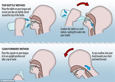 What happens if a child swallows a pill?