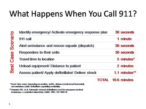 What happens if a kid calls 911?