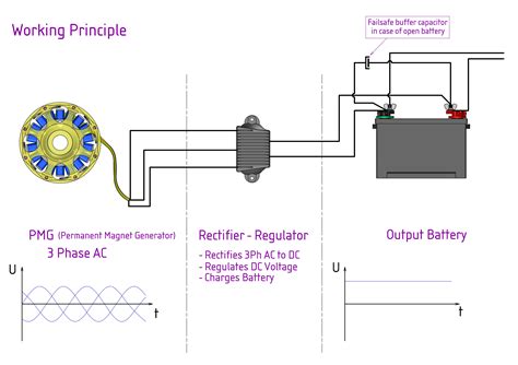 What happens if a rectifier is wired backwards?