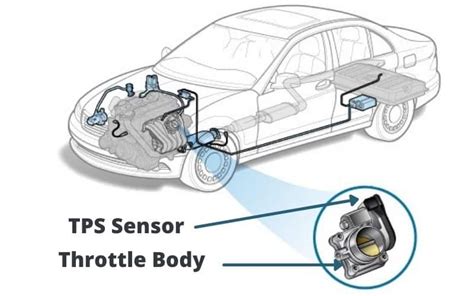 What happens if a sensor is not calibrated?