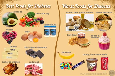 What happens if a type 2 diabetic doesn't eat?