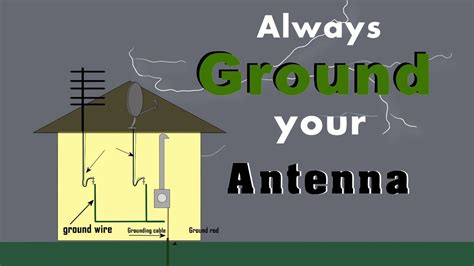 What happens if an antenna is not grounded?