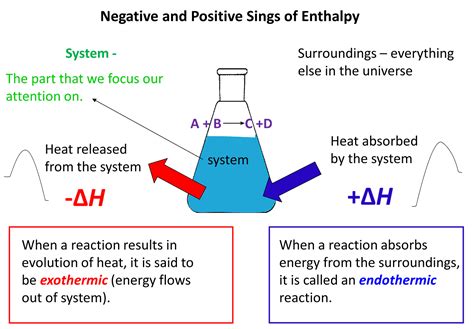 What happens if enthalpy is positive?