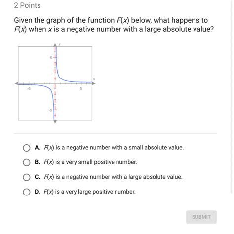 What happens if f is negative?