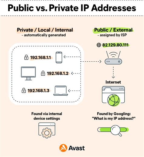 What happens if my IP is public?