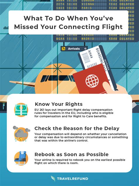 What happens if my first flight is delayed and I miss my connecting flight?