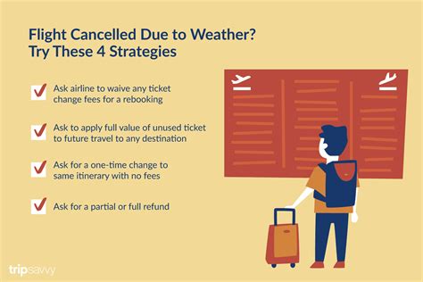 What happens if my international flight is Cancelled due to weather?