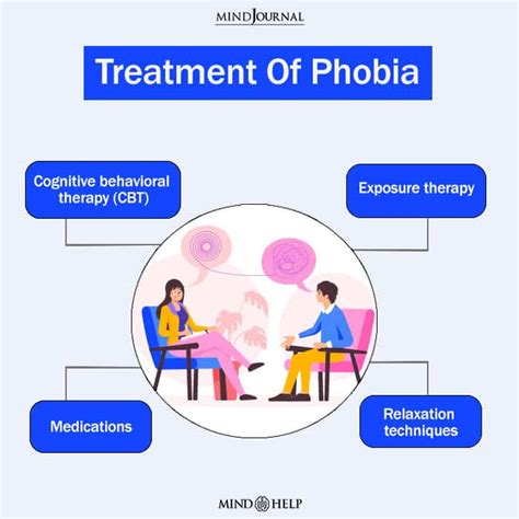What happens if phobia is not treated?