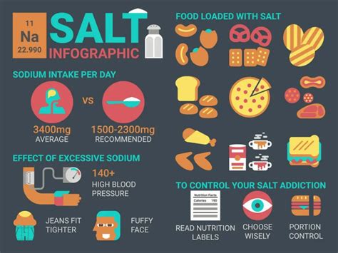 What happens if salt level is too high in body?