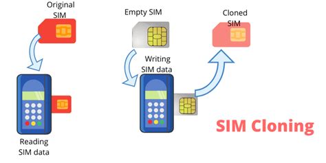 What happens if someone clones your SIM card?