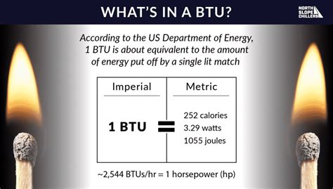 What happens if the BTU is too high?