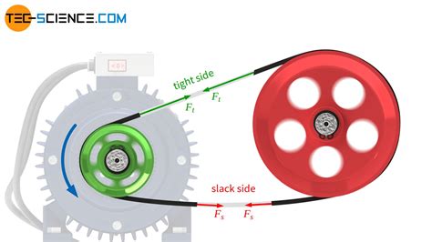 What happens if the belt tension is less?