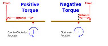 What happens if torque is too low?