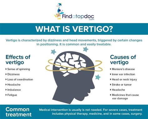 What happens if vertigo goes untreated?