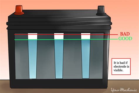 What happens if water gets in your battery?