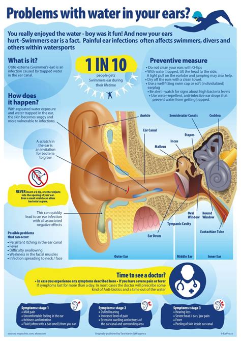 What happens if water is stuck in your ear for 3 days?