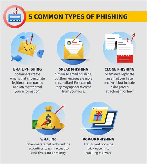 What happens if you accidentally open a phishing email?
