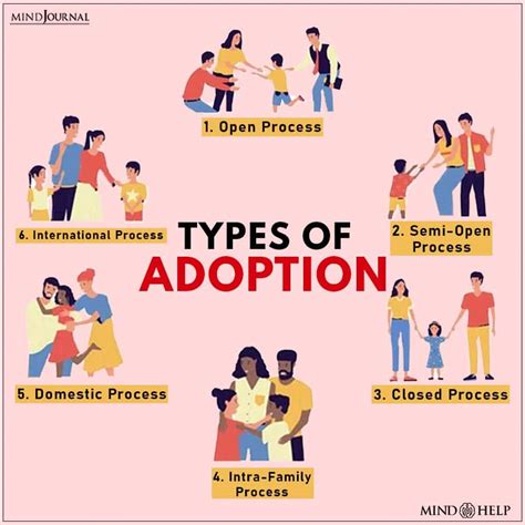 What happens if you are adopted?