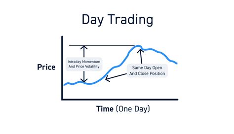 What happens if you day trade 4 times?