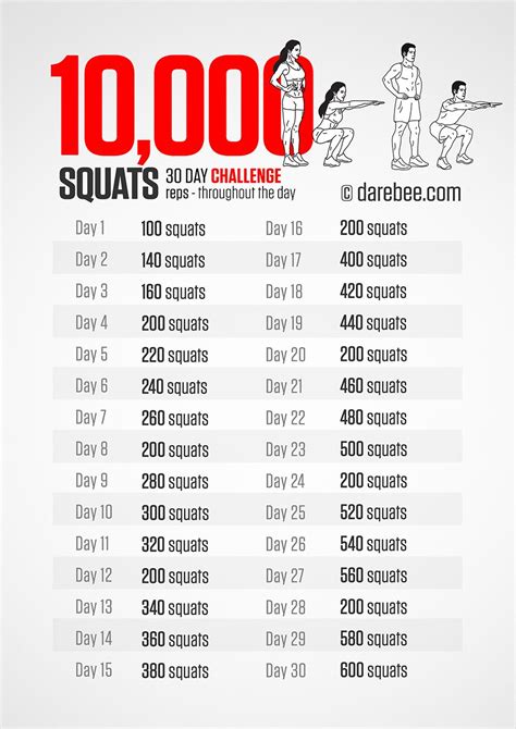 What happens if you do 10,000 squats in a day?