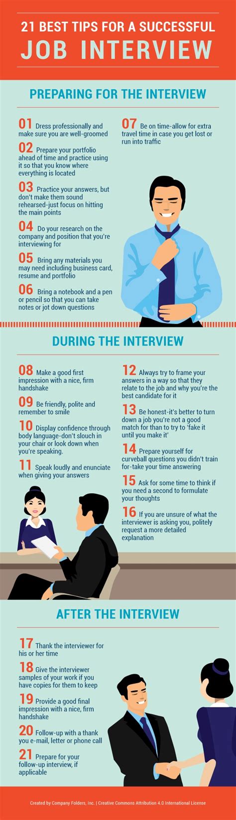 What happens if you don't attend an interview?