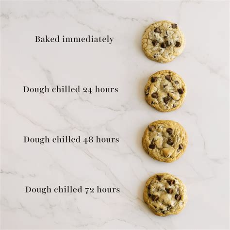 What happens if you don't chill dough?