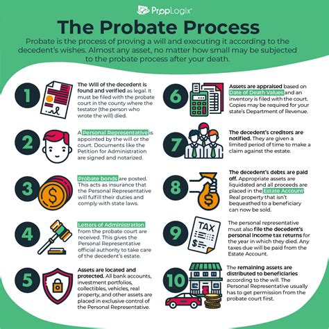 What happens if you don't do probate UK?