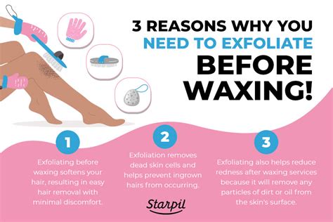 What happens if you don't exfoliate after waxing?