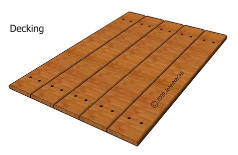 What happens if you don't leave gaps in decking?