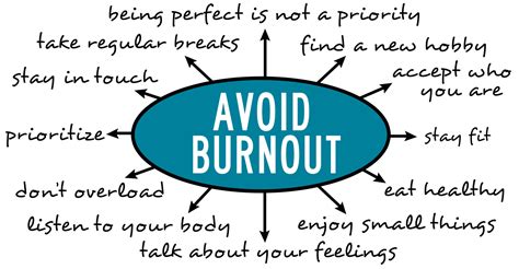 What happens if you don't treat burnout?