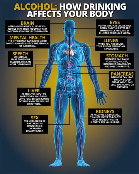 What happens if you drink alcohol after taking vitamins?