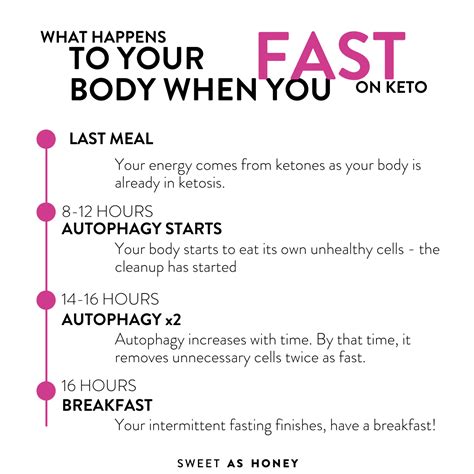 What happens if you eat keto but not in ketosis?