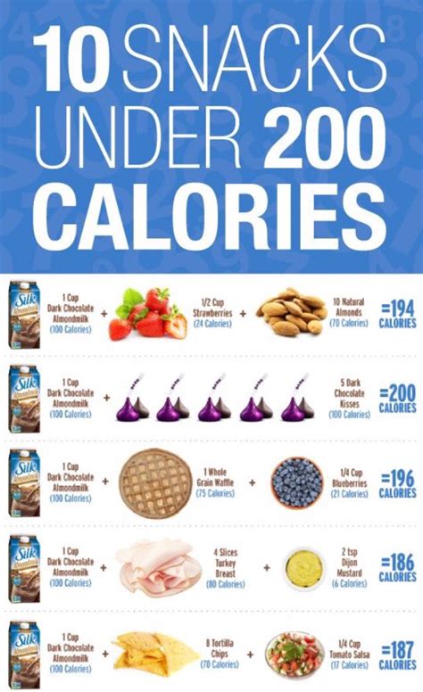 What happens if you eat only 200 calories?