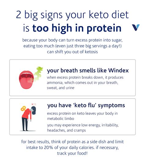 What happens if you eat too much protein not enough fat on keto?