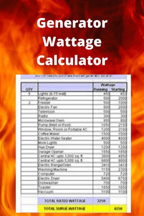What happens if you exceed the wattage of a generator?