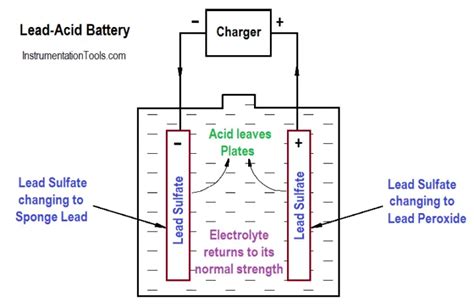 What happens if you fully discharge a lead acid battery?