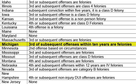 What happens if you get 3 felonies in Michigan?