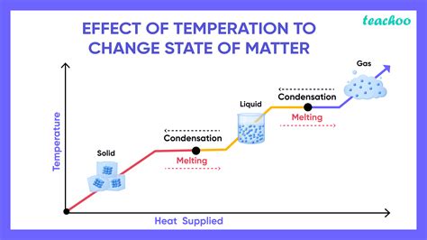 What happens if you heat a crystal?