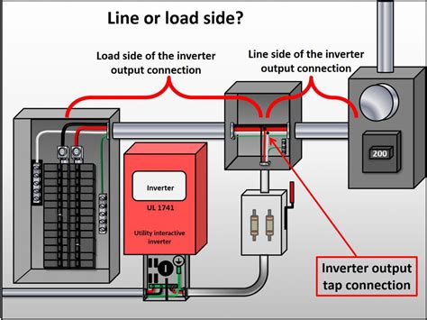 What happens if you mix up load and line?