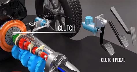 What happens if you press clutch and accelerator together?