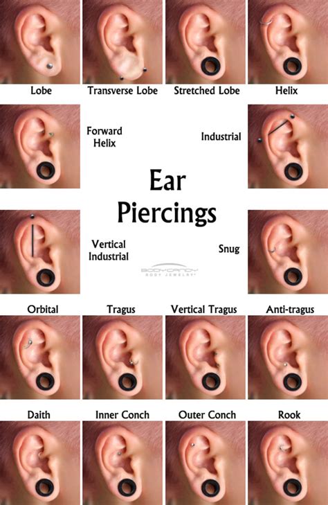 What happens if you put a smaller gauge in a piercing?